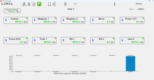 PROMOTIC Energy Start – Ready-to-Use Energy Monitoring System, Operational in Minutes