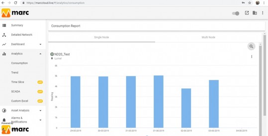 Marc Energy Software - Cloud-Lösung