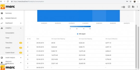 Marc Energy Software - Cloud-Lösung
