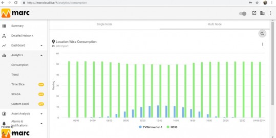 Marc Energy Software - Cloud-Lösung