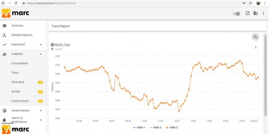 Marc Energy Software - Cloud-Lösung
