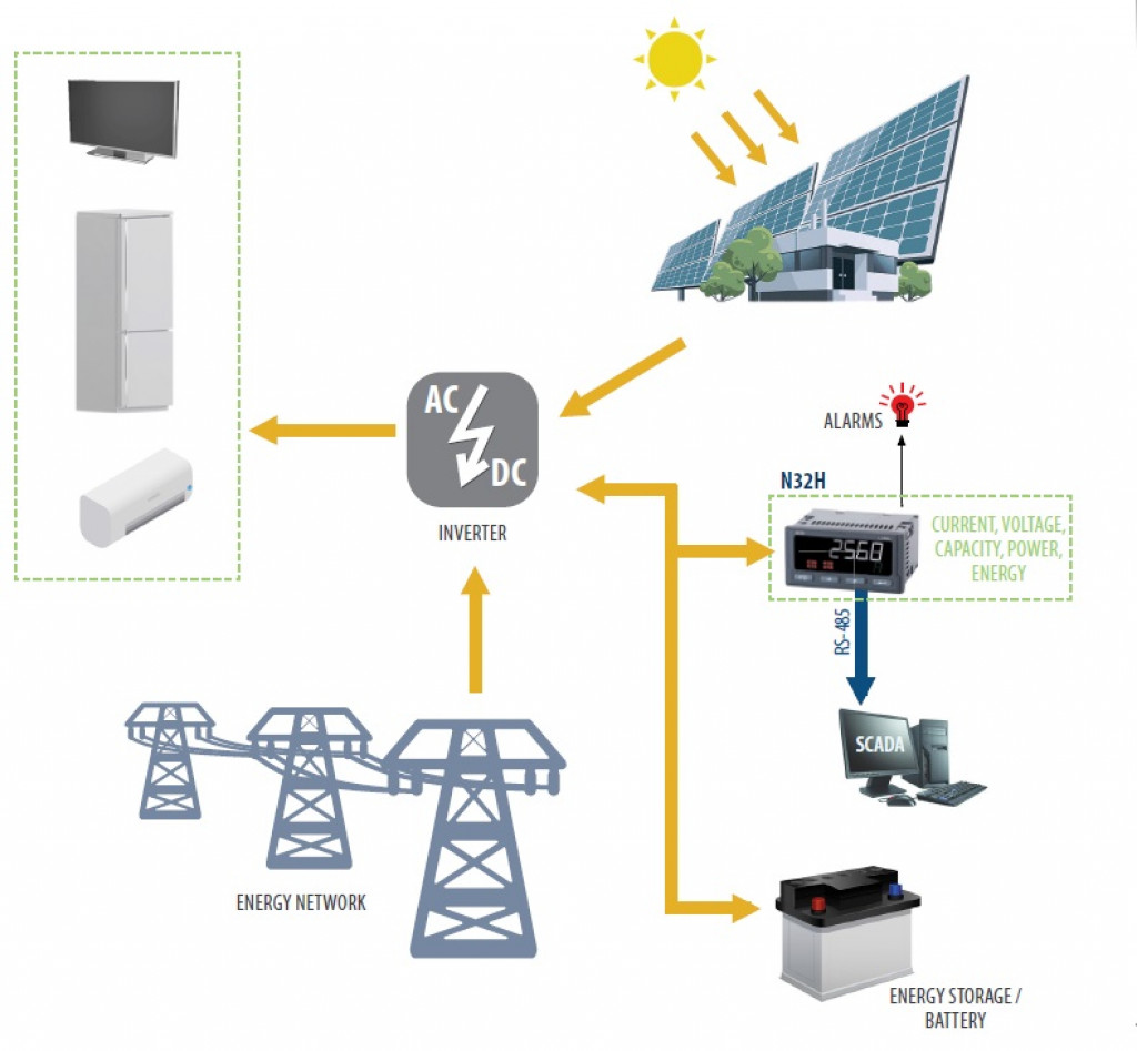 1121.0001.0001 ALGODUE - Zähler | digital,Montage; für DIN-Schiene; 3-phasig; LCD; 50÷60Hz; UEM100-AR | Transfer Multisort Elektronik Schweiz 1121.0001.0001 ALGODUE - Zähler | digital,Montage; für DIN-Schiene; 3-phasig; LCD; 50÷60Hz; UEM100-AR | Transfer Multisort Elektronik Schweiz