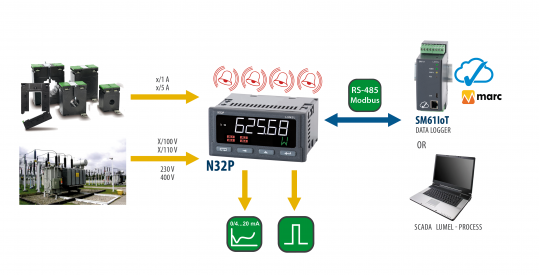 1-Phasen-Netzparameter-Messgerät