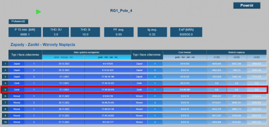 PROMOTIC SCADA Software - für Automatisierungssysteme