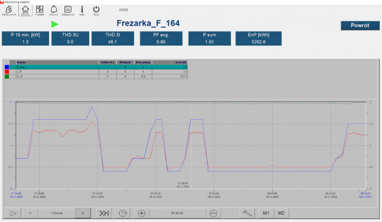 PROMOTIC SCADA Software - für Automatisierungssysteme