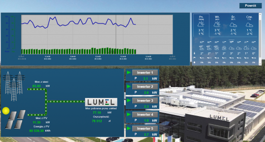 PROMOTIC SCADA Software - für Automatisierungssysteme