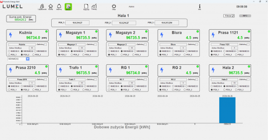 PROMOTIC Energy Start – Ready-to-Use Energy Monitoring System, Operational in Minutes