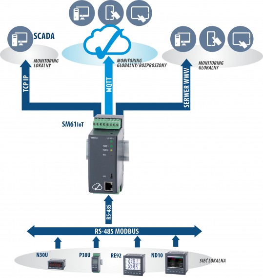 Datenlogger für IoT-Anwendungen