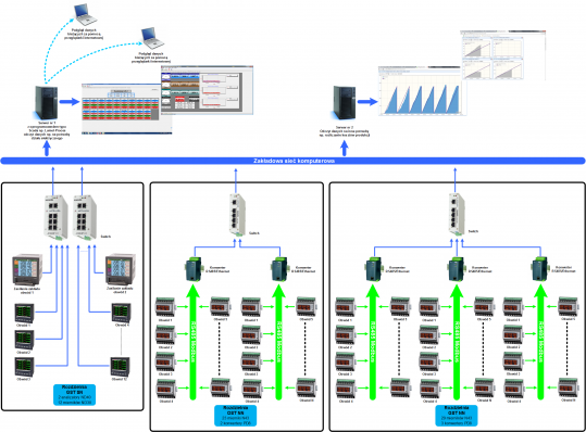 Netzwerküberwachungssystem in Bergbauindustrie