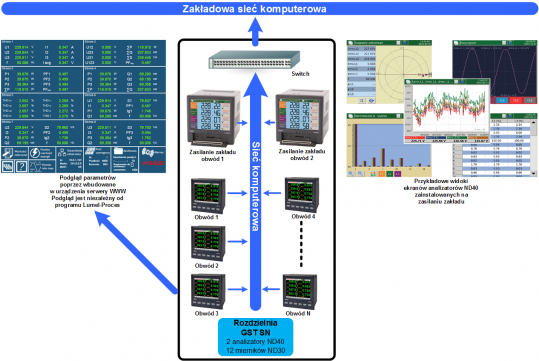 Netzwerküberwachungssystem in Bergbauindustrie