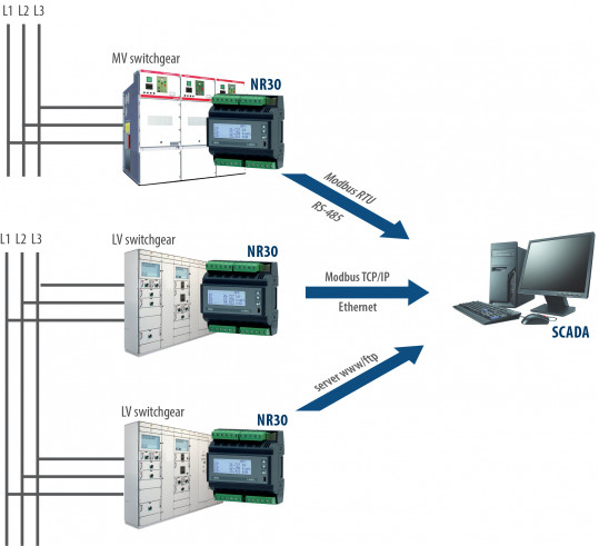 Energiemessgerät der 3-Phasennezt mit Aufzeichnungsfunktion und Ethernet auf Hutschiene