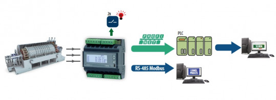 Energiemessgerät der 3-Phasennezt mit Profinet für PLC-Anwendungen