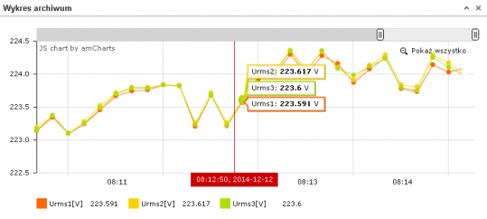 Temperaturüberwachung des Maschinenparkes