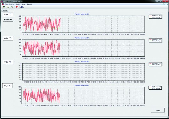 Temperaturüberwachung in den Kühlhäusern