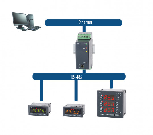 [Zurückgezogen] Schnittstellenkonverter RS485/ETHERNET