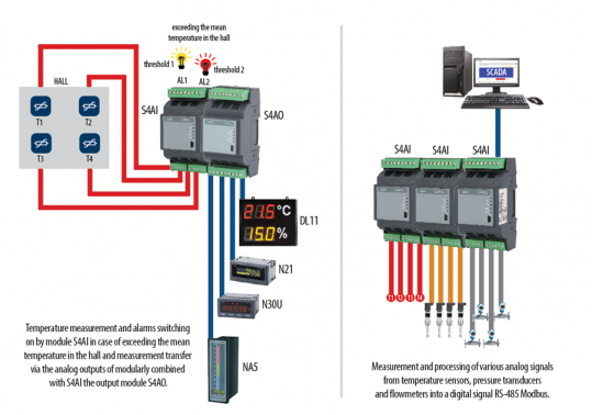 Analogeingangsmodul