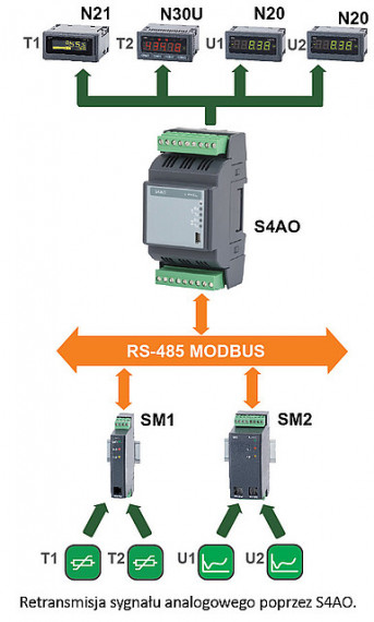 Analogausgangsmodul