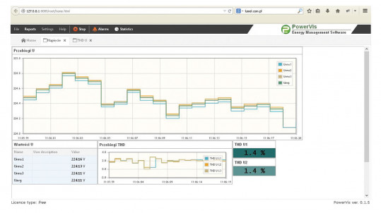 PowerVis Software