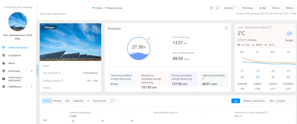 Photovoltaic string inverters