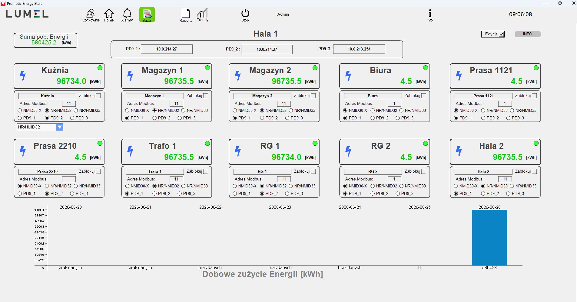 PROMOTIC Energy Start – Ready-to-Use Energy Monitoring System, Operational in Minutes