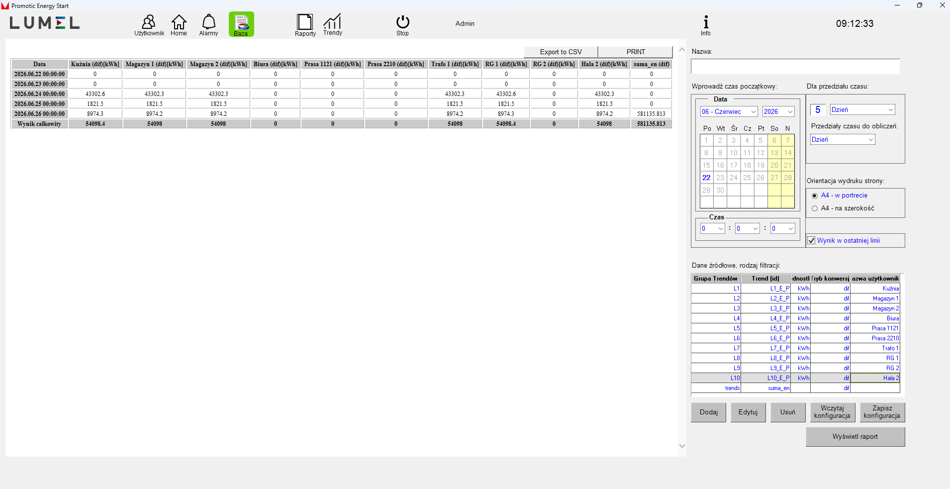 PROMOTIC Energy Start – Ready-to-Use Energy Monitoring System, Operational in Minutes