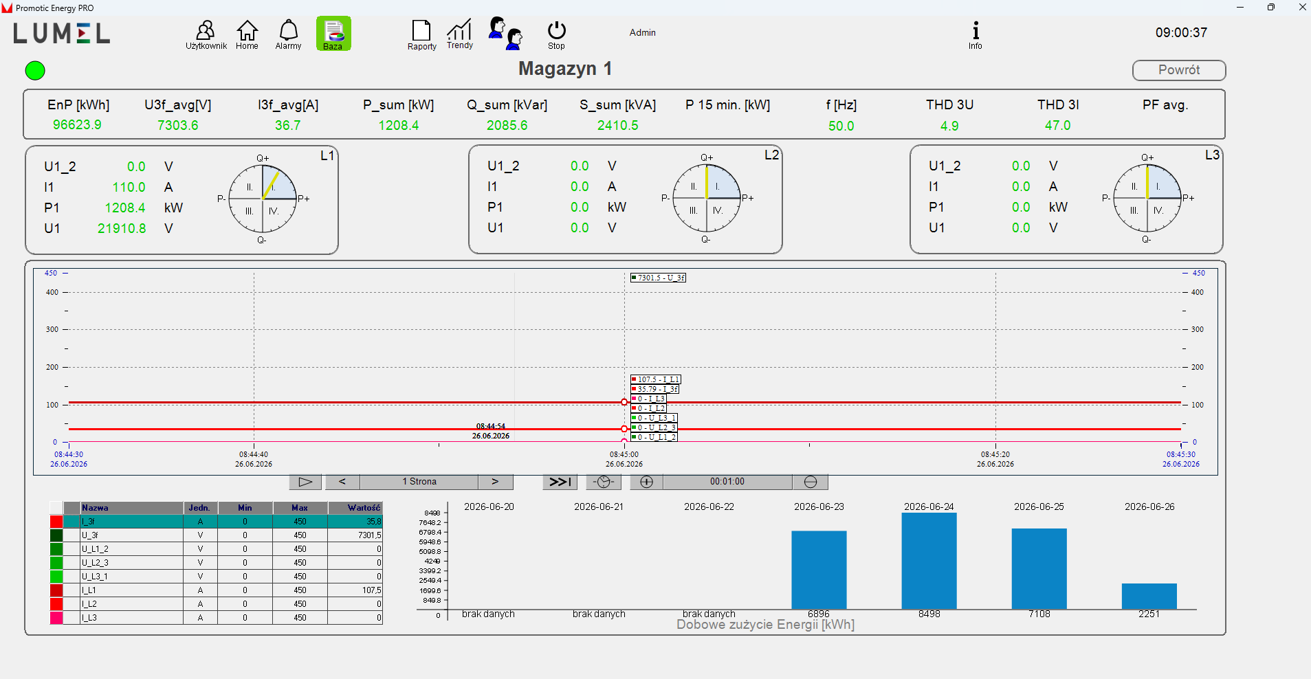 PROMOTIC Energy Pro – Advanced Power Network Monitoring and Analysis System