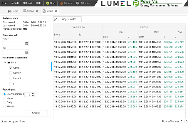 Messgerät der 3-Phasennetzparameter mit Aufzeichnungsfunktion und Ethernet